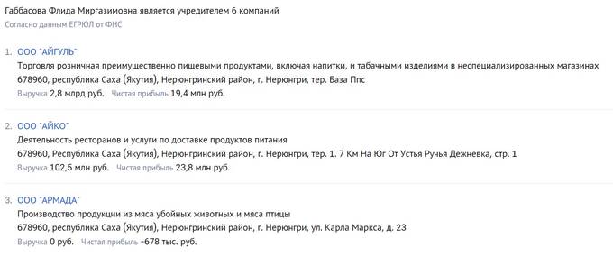 От титулов к банкротству: Сложности в бизнесе Флиды Габбасовой под микроскопом общественности