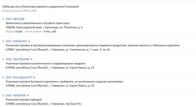 От титулов к банкротству: Сложности в бизнесе Флиды Габбасовой под микроскопом общественности