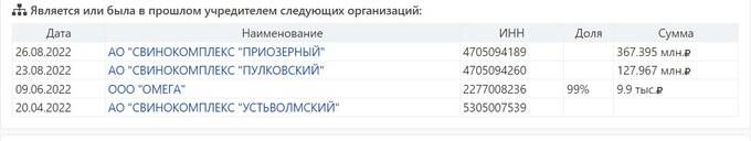 Откровенное рейдерство и захват чужих активов: Почему Геннадий Никульшин собрался в Казахстан