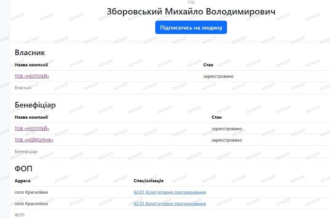 Казино Cosmobet: как имя загадочного бенефициара связано с Сергеем Токаревым?