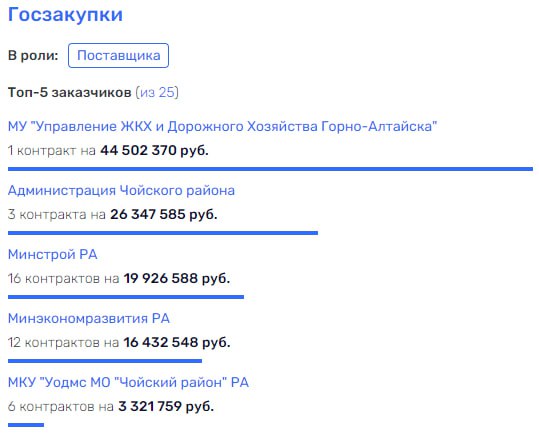 Эхо Хорохордина всплыло в мошенничестве